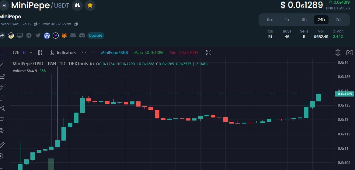 MiniPepe tweet media