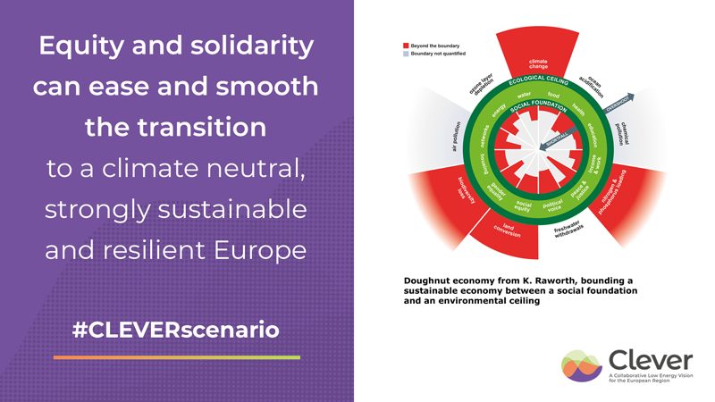 nWassociation's tweet photo. 🌍 #CLEVERscenario 👉 Focus [4/4]: #Equity and #solidarity can ease and smooth the transition to a climate neutral, strongly sustainable and resilient Europe 🧵 https://t.co/ZdzxoocDH9