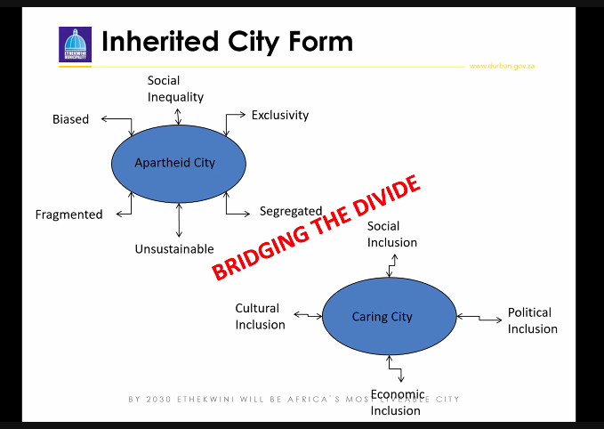 UCLGLearning's tweet photo. For @eThekwiniM a #Caring City is about:
🟡Bridging the divide
🟣Gender equity
🔴Enabling all residents to fully develop #LeaveNoOneBehind
🟢Citizens taking part in decision making that affects their daily lives
Different approaches shared in first session of our training program https://t.co/fYuiRodqmw