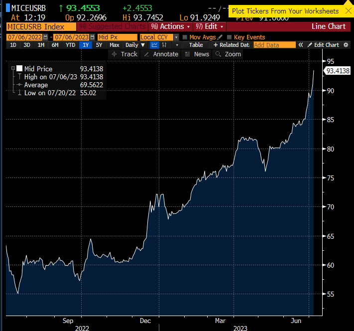 RUB is losing it today

why? 🧵