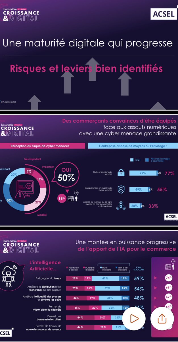 Autrse nouveautés cette année #barometre #croissance #digital deux grandes entrées : la #cybercriminalite et bien sûr #iA #AI
