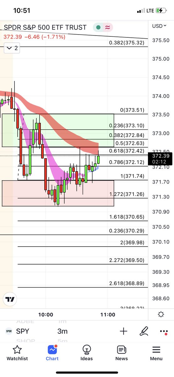 ArlieWeber's tweet photo. @FundedTradingP https://t.co/ldUwRFWwIL