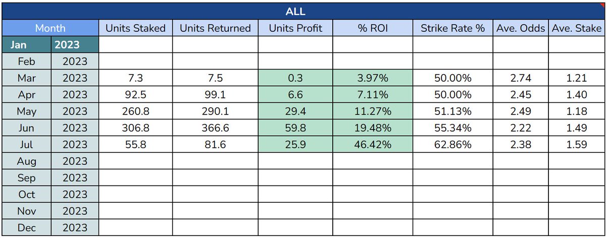Here’s the breakdown table for our LoL eSports channel