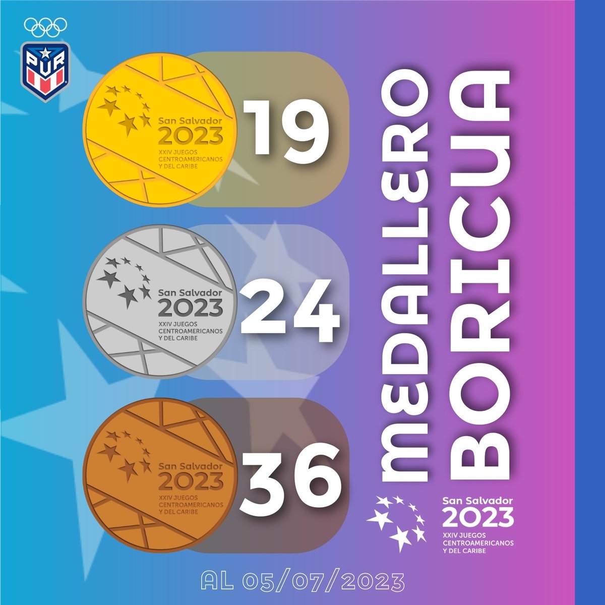 ComiteOlimpico's tweet photo. 🥇🥈🥉#MedalleroBoricua 🇵🇷
#SanSalvador2023 🇸🇻

A 1 de la meta de 20 Doradas 🥇
¡VAMOS POR LAS 100! 

#EquipoPUR #EsMomentoDeTrascender https://t.co/gFn4IH4huV