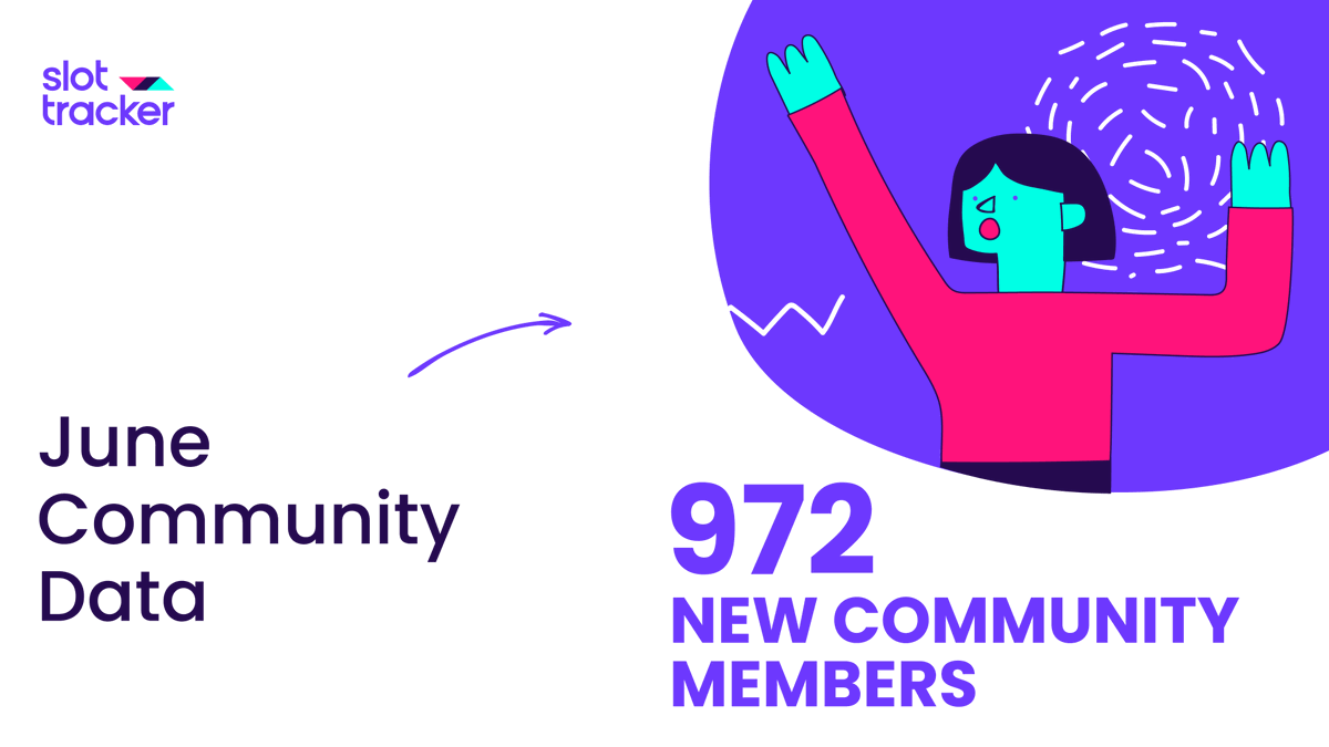 SlotTracker's tweet photo. 2,611,470+ spins tracked in June marks the 6th consecutive month of increased activity on #SlotTracker  🚀

Must-know stats:  
5,871.86x #bigwin on Beast Mode 💰
972 new community members 📈
700,000+ spins tracked on @Stake Casino 📊 

Join today: https://t.co/U48EhPV2sV 🚀 https://t.co/eoAPagK9DL