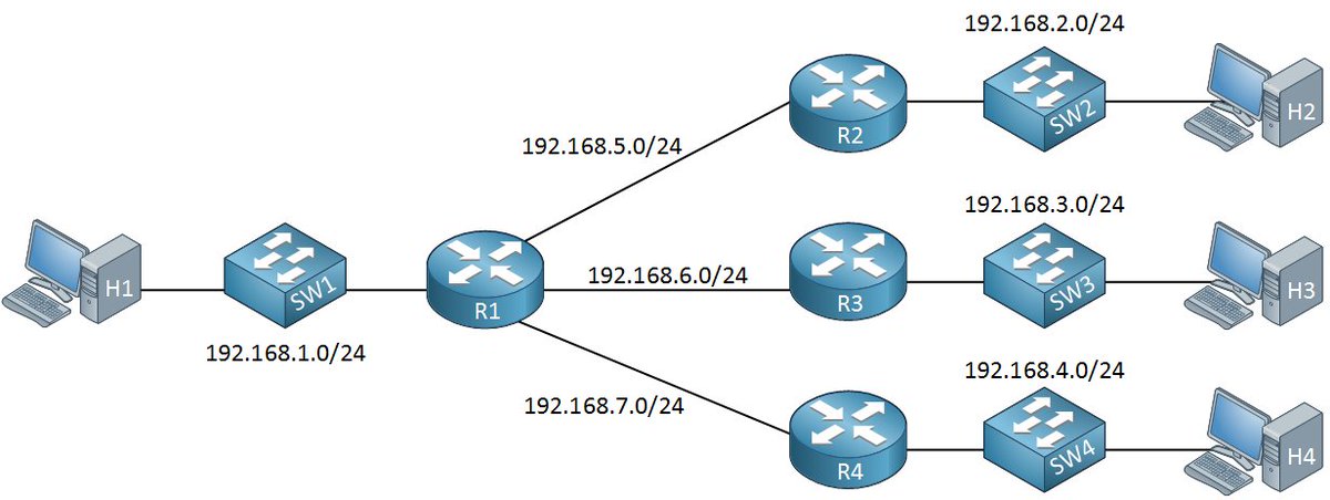 thenepaliblues's tweet photo. Day 34/60:  
Today I studied for the Computer Networks exams.  I brushed up about the network link layer and the data link layer. Really had fun doing subnetting, checksum, and CRC numericals in so long!!
#60DaysOfLearning2023 #LearningWithLeapfrog #LSPPD34 https://t.co/7vg27twf8p