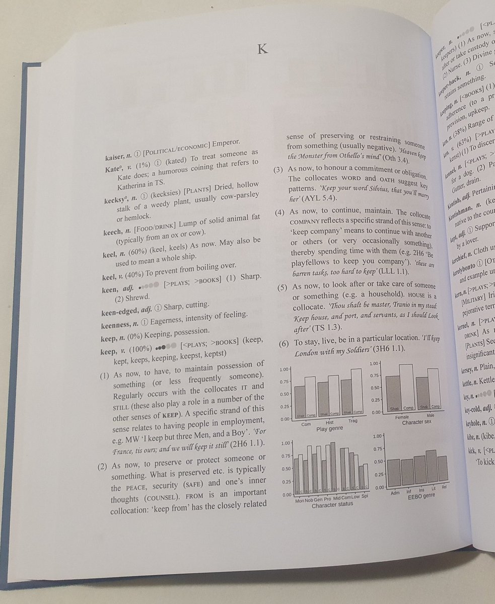 'To Kate' (v.) #cl2023
Quick peek inside the new 
<a href="/Ardenpublisher/">The Arden Shakespeare</a> Encyclopedia of  #Shakespeare Language 
Every single word of his plays is included (minus proper nouns and numbers)!