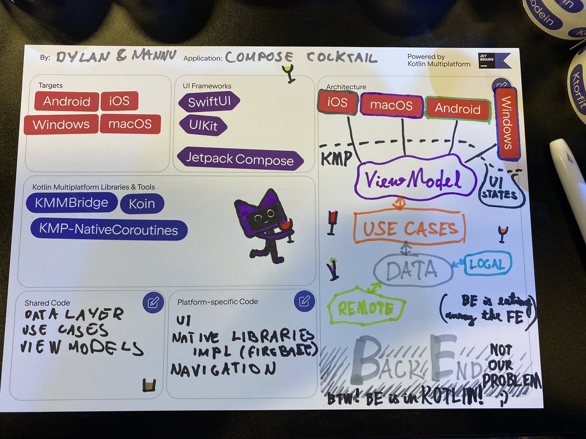 KaasikIngrid's tweet image. The compose cocktail app architecture! #Multiarchitect