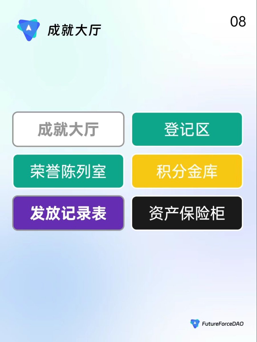 FutureForceDAO's tweet photo. 究竟什么是FutureForce？这份漫游指南告诉你
🔮🤖🌟关于 FutureForce，你是不是还是充满了问号？这是一份漫游指南，帮你快速了解 FutureForce 的一切！🌟🤖🔮
👋嗨，朋友们！你是否听说过FutureForce？你是否对它还存在疑惑？别担心，我会给你提供一份详细的漫游指南！

#FutureForce#科技 https://t.co/fFhvGt0RSp