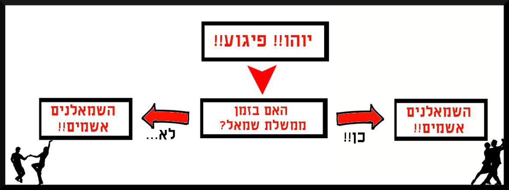 SchibyAmir's tweet photo. @TallyGotliv קחי תרשים, אל תסתבכי https://t.co/1dlpjY3Glo