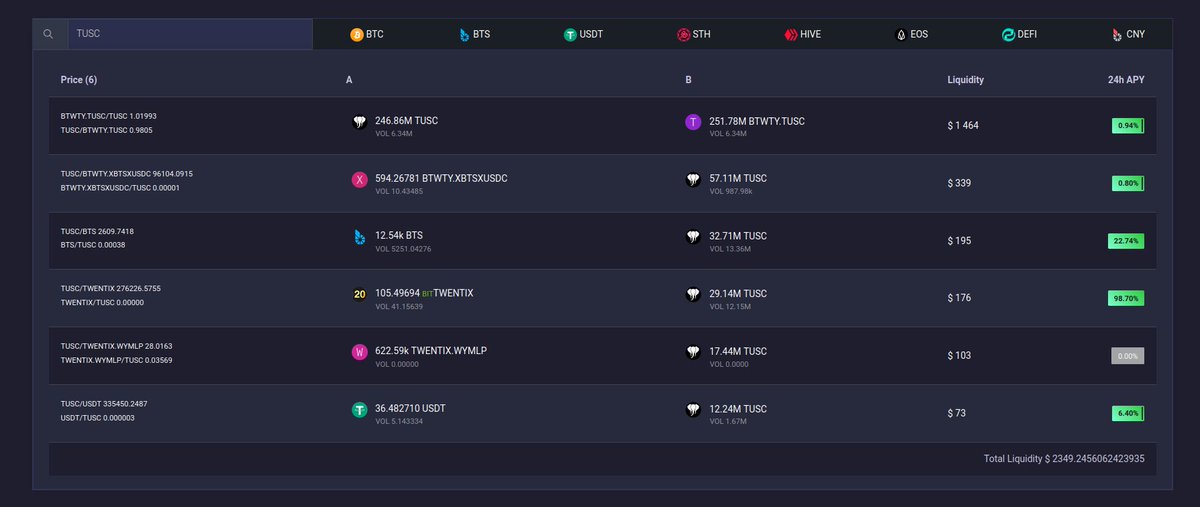 xbtsdex's tweet photo. ➡️How to Stake TUSC on the BitShares Decentralized Exchange (DEX) — Hive https://t.co/cf91AqOMRi
✅TUSC DeFi pools https://t.co/Y460XNecIJ
#xbtsdex #bitshares #TUSC #DeFi #btwty #Cryptocurency https://t.co/eMQ3EpwWW4