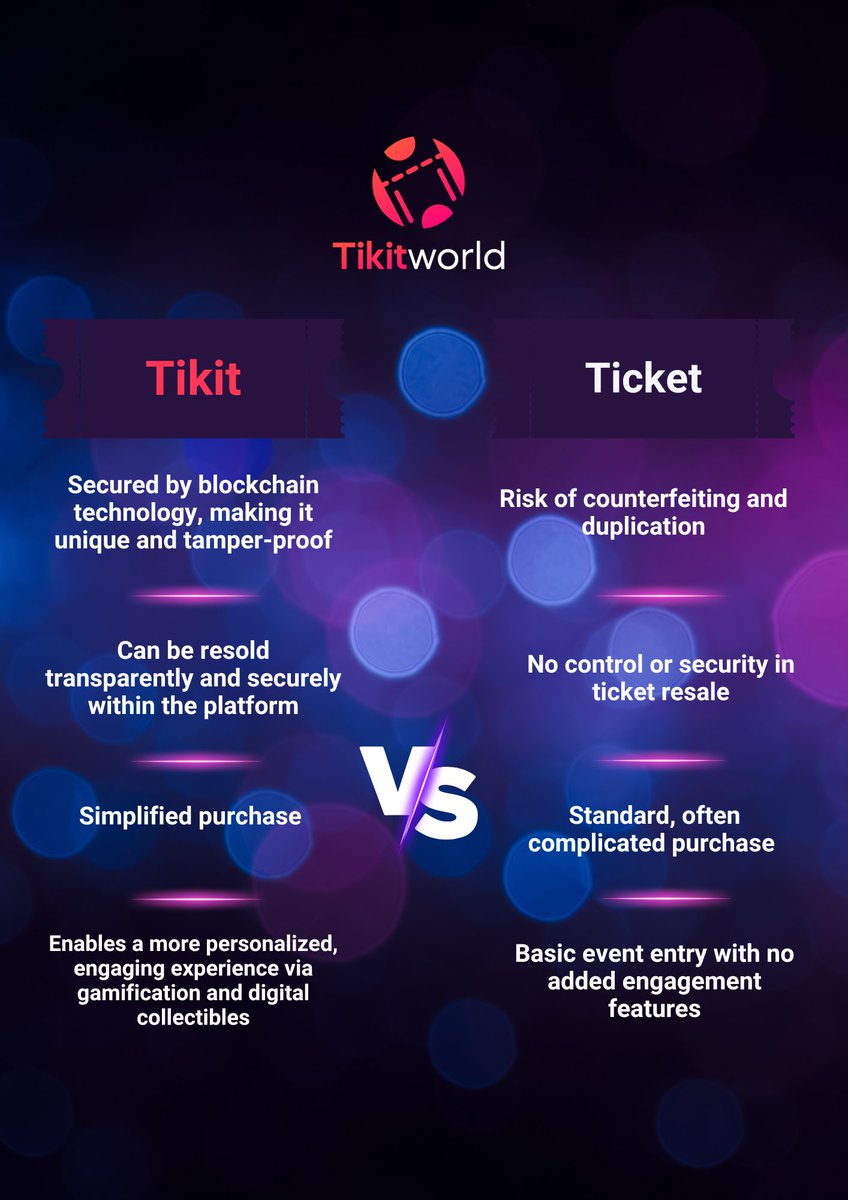 tikitworld's tweet photo. Why just go to the event when you can LIVE it? With #Tikit, you're not just buying a ticket, you're unlocking a fun-filled adventure! 😎
Say goodbye to counterfeit woes and hello to a whole new level of excitement. 🎟️🎉
#NotJustATicket #TikitExperience https://t.co/YxCxpKC8q3