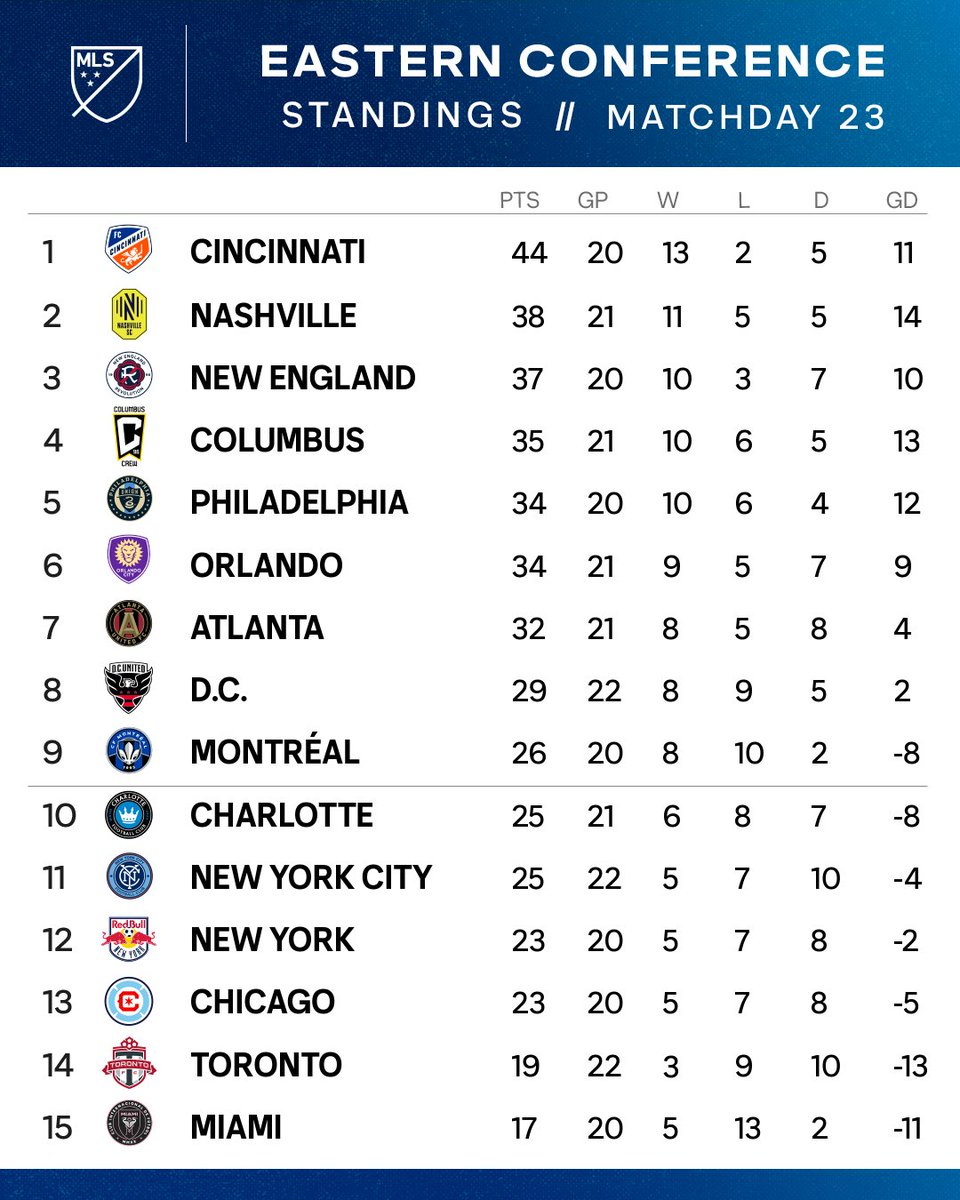 Major League Soccer tweet media