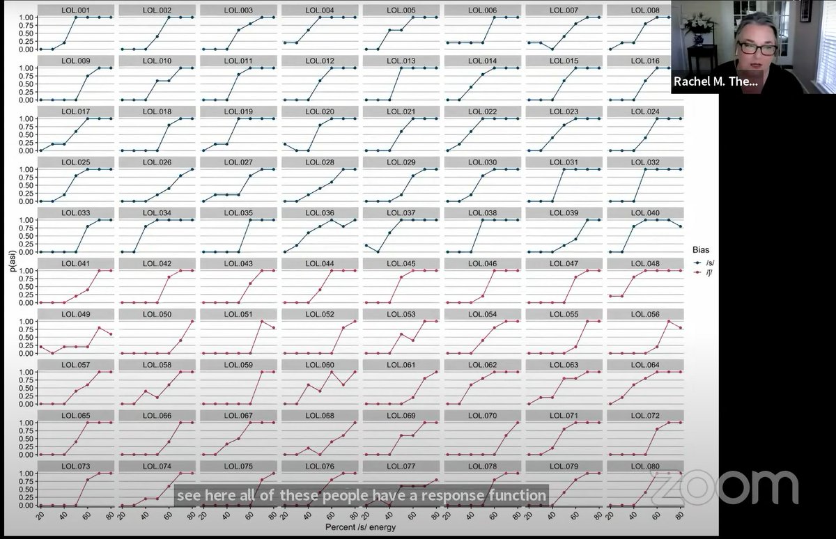 You can go beyond simple attention checks - <a href="/rachelmtheodore/">开云开云体育百家乐乐鱼体育开云百家乐开云体育百家乐开云九游老虎机棋牌电竞德州扑克</a> shares how she builds in known effects to her studies so that she can easily screen out participants who don't exhibit known human behaviour #BeOnline