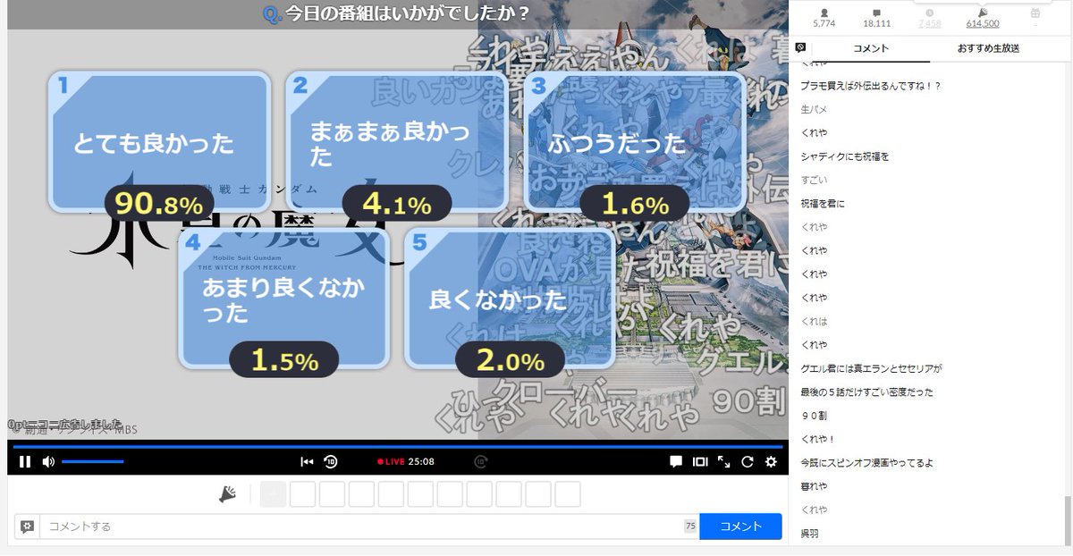 [水星] 水星 第24集niconico的好評率90.8%