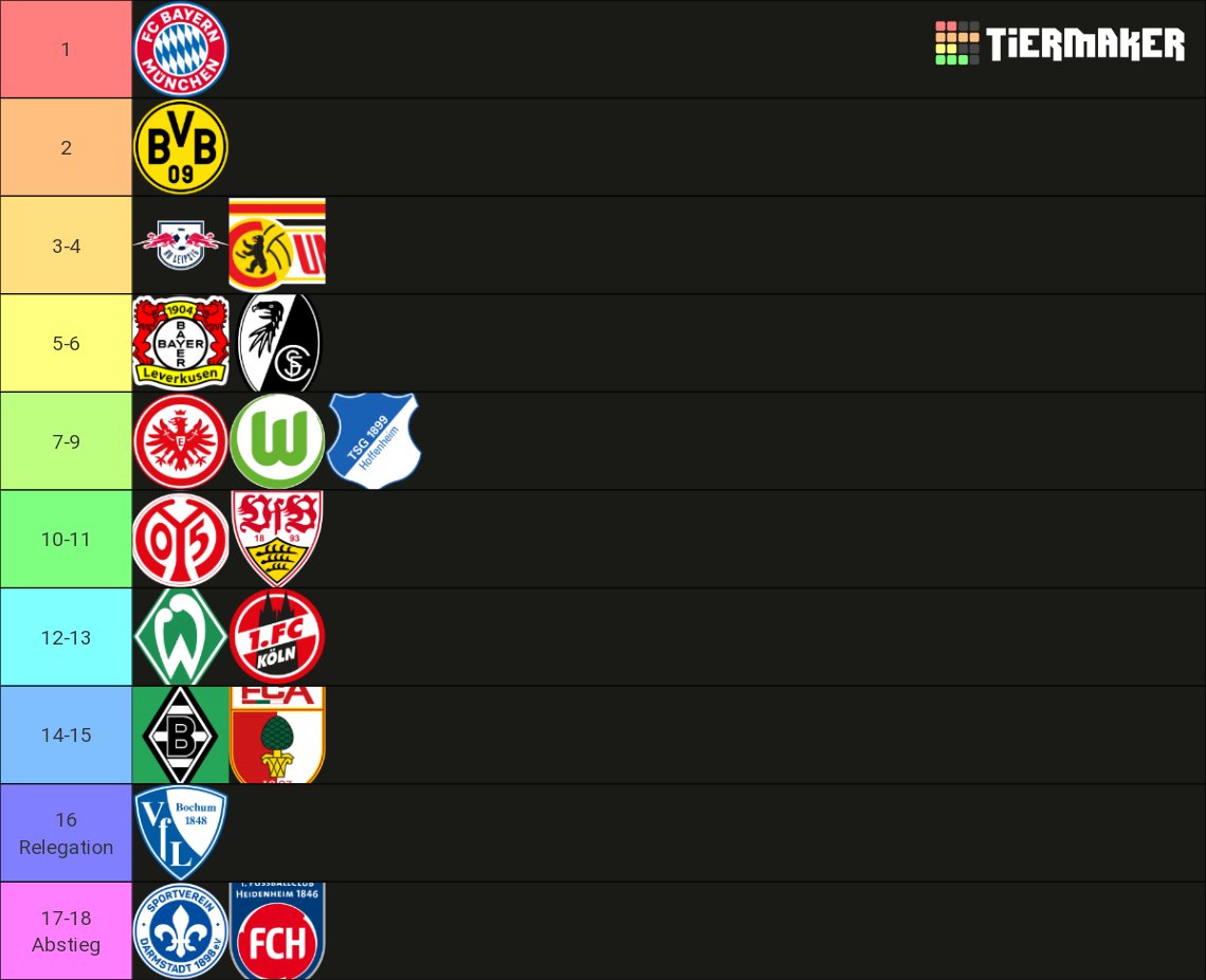 _allaboutsport's tweet photo. ‼️Early BuLi Prediction‼️
Wöchentlich (jeden Donnerstag) kommt jetzt - bis zum Auftakt - meine Tabellenprediction für die Saison 23/24.
Eine Woche vor Start, gibt es dann einen Thread wo ich alle etwas näher beleuchte!🙌😄
#Bundesliga | #earlyprediction
Cr: @MisterBorussia https://t.co/xhLJVyJTGp