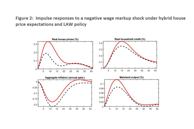 SSRN's tweet photo. Under what conditions is a leaning against the wind (LAW)-type monetary #policy advisable to address risks to #financialstability?

Read More: https://t.co/ZXbHO6MRtZ
Subscribe for Free: https://t.co/fQnf8qJ2q8

@ESM_Press @kockerols @ekravik @YasinMimir #EconTwitter https://t.co/fwSvDPzUzX