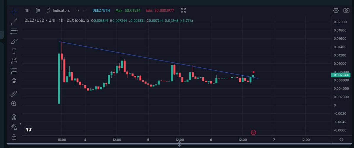 CryptoDailyTA tweet picture