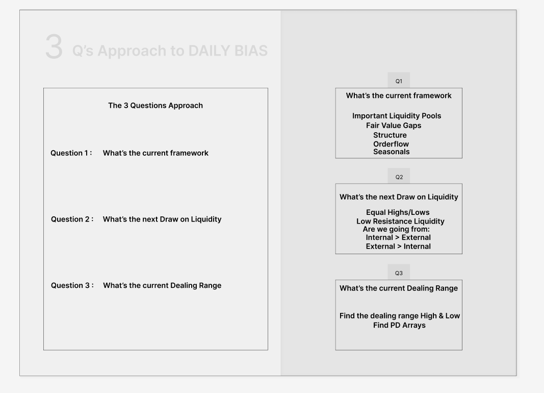 tradersilky's tweet photo. 💎Mastering Daily Bias  

The goal for this series of threads is for you guys to finally grasp the concept of daily bias.  

Daily Bias is one of the most important things you need to learn as an ICT trader.   
My goal is to help you in your journey.  

Chapter 2- Simple approach https://t.co/q5ECQ0YF1L