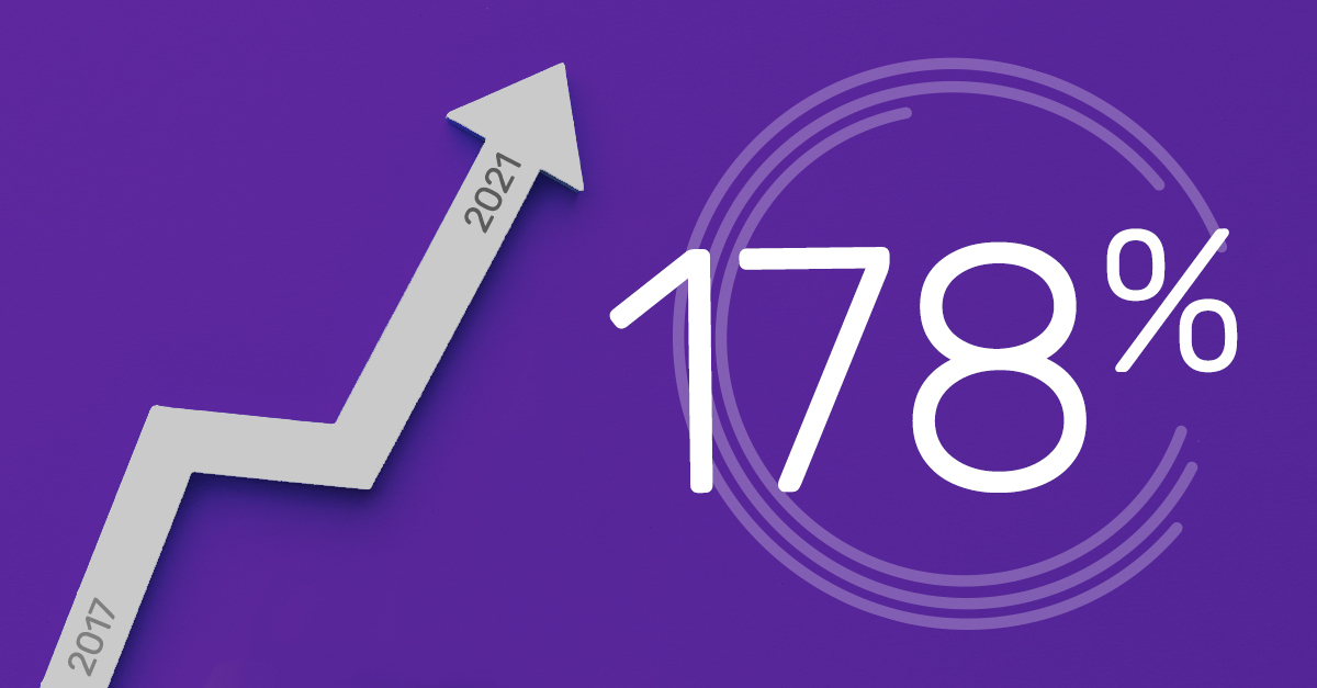 Multi-factor authentication adoption has increased 178% between '17 and '21. Only ~62% of large organizations are using it to protect from cyberattacks. Learn how to implement MFA cybersecurity today. bit.ly/46E6dZ9

#MultiFactorAuthentication #MFA #secureauthentication