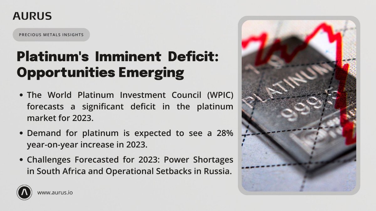 AurusOfficial's tweet image. 🚨🧵 The World Platinum Investment Council (#WPIC) warns of a looming #PlatinumDeficit in 2023! ⚖️
#PreciousMetals