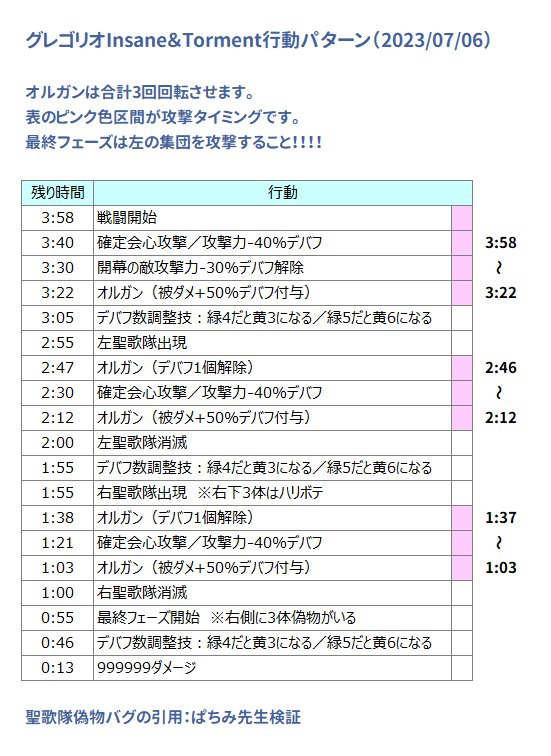 [閒聊] 指揮 INSANE 簡單的機制說明 & 角色推薦