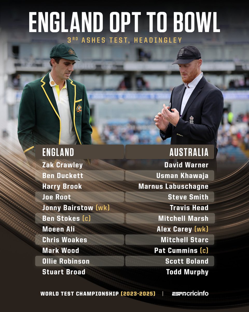 Three changes for each side:

🏴󠁧󠁢󠁥󠁮󠁧󠁿: Moeen, Woakes and Wood in; Pope, Anderson, Tongue out
🇦🇺: Murphy, Marsh, Boland in; Lyon, Green, Hazlewood out

es.pn/46u2qNM | #ENGvAUS | #Ashes