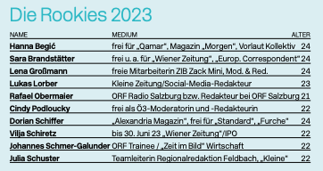 Lukas Lorber tweet media