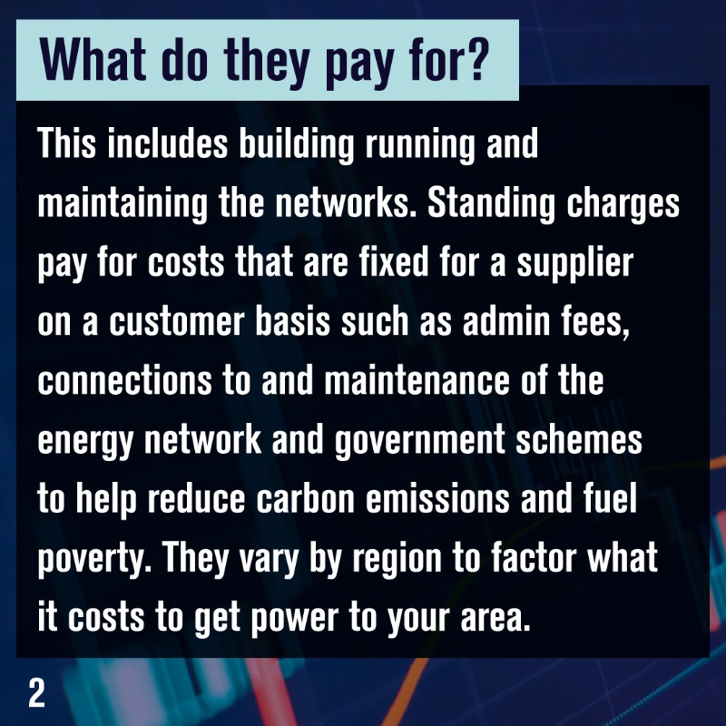 ofgem's tweet photo. Different costs make up our energy bills, including standing charges – the daily fixed charge we pay suppliers for 🔥 &amp; ⚡

These have not changed with the updated  #PriceCap 

There's a lot of questions about them and why they change

find out more ⬇️

https://t.co/gMD1ubWNE5