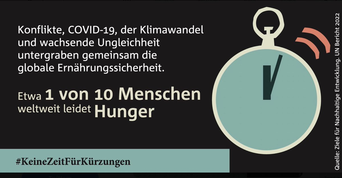 Angesichts der weltweiten Zunahme von #Hunger und #Konflikt halte ich es für zu kurz gedacht im Entwurf für den #Haushalt24 die Mittel für #HumanitäreHilfe und #Entwicklungszusammenarbeit zu beschneiden. #KeineZeitFürKürzungen