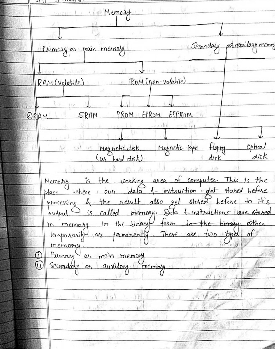 pardip_ojha's tweet photo. Day 36 of
#60DaysOfLearningWithLeapfrog
Today I learnt about some information about memory.
#60DaysOfLearning2023
#LearningWithLeapfrog
#LSPPD36
#learning_growing https://t.co/5N5cbLX5em