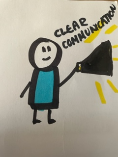 Co-production day 3 
Clear communication in Plain English