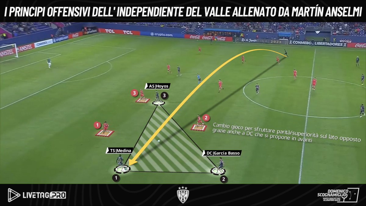 MimmoScogna's tweet photo. I principi offensivi dell' @IDV_EC
allenato da Martín Anselmi

👉Video: https://t.co/58k5ccU75B
---
@LiveTagPro
#matchanalysis #tactics #anselmi https://t.co/E8JOavLpp4