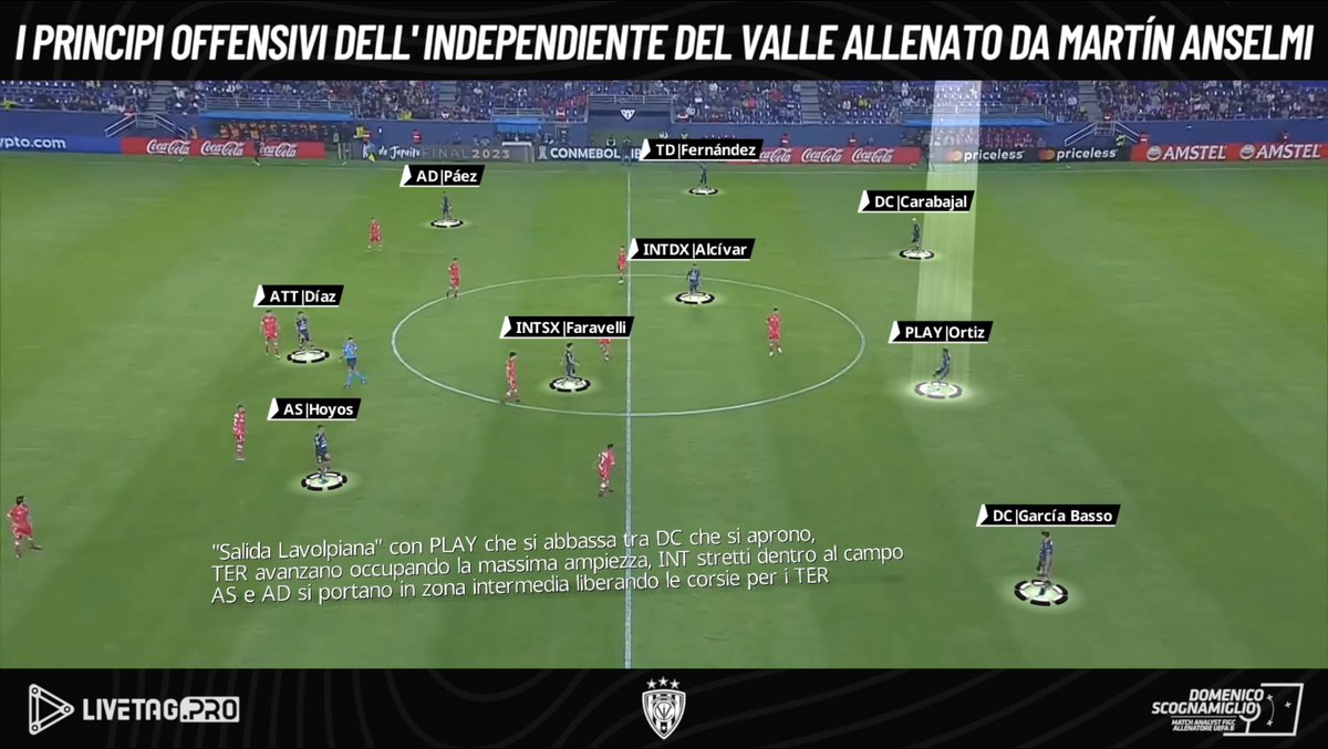 MimmoScogna's tweet photo. I principi offensivi dell' @IDV_EC
allenato da Martín Anselmi

👉Video: https://t.co/58k5ccU75B
---
@LiveTagPro
#matchanalysis #tactics #anselmi https://t.co/E8JOavLpp4