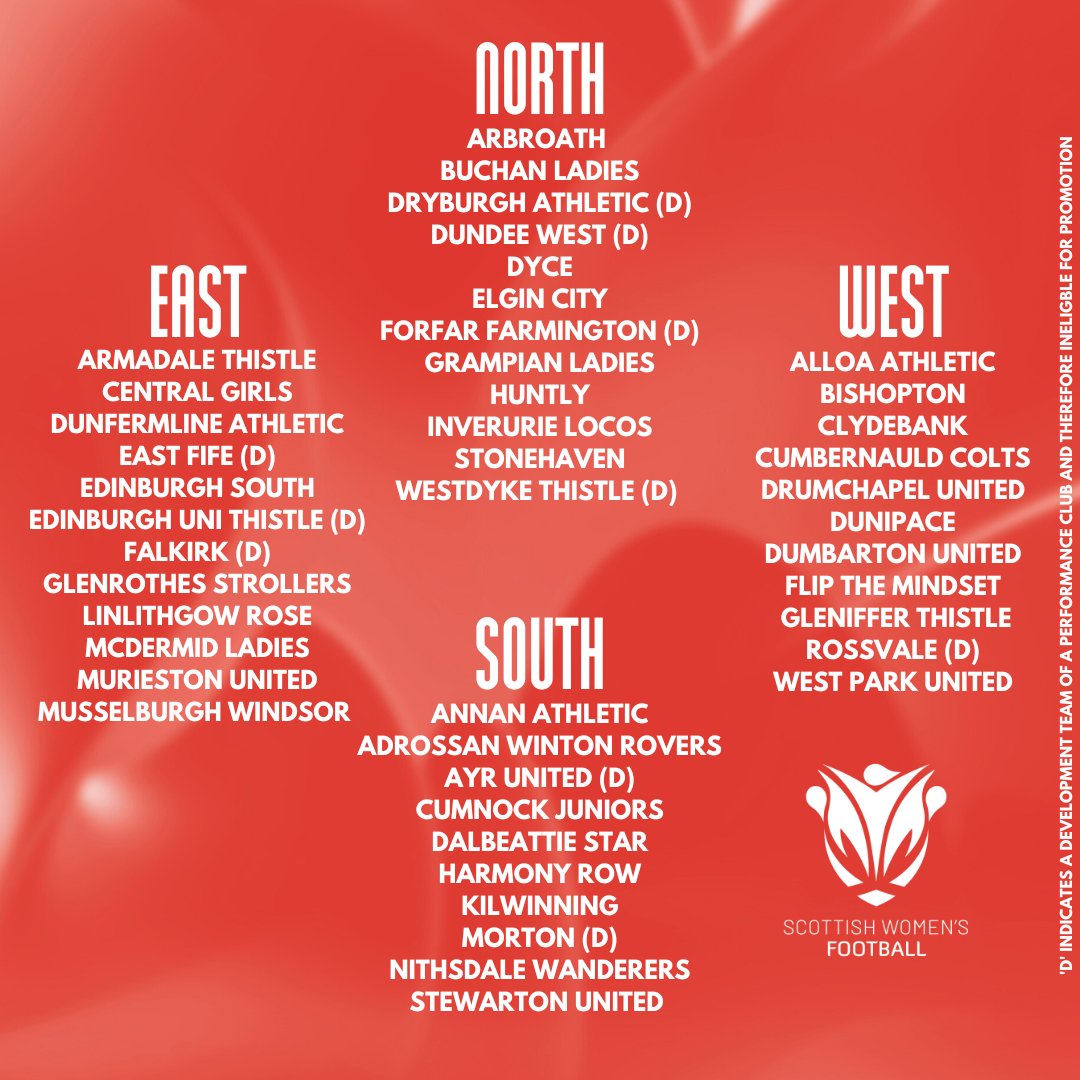 ScotWFootball's tweet photo. Breaking

Scottish Women’s Football’s pyramid is to grow for the new season as more teams are added to the regional SWFL. 

READ MORE: https://t.co/MeXGvTmgN5 
Check out the new SWFL divisions below! #BeTheDifference https://t.co/11y5LHICrR