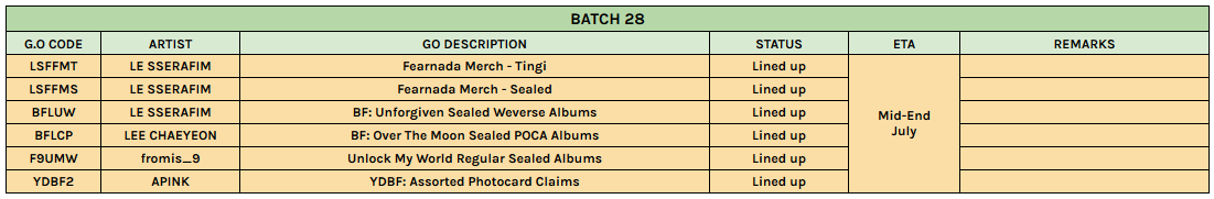 micchizu's tweet photo. [#ihyuds]

kindly check pic for the group orders included this neta box batch 28! you can also view this in the masterlist &amp; order tracker.

note: all pasabuy orders already arrived at kr address! kindly check your dms for photo proof. :D

ship out: 7/13
eta: mid-end july https://t.co/Ms4N74elaM