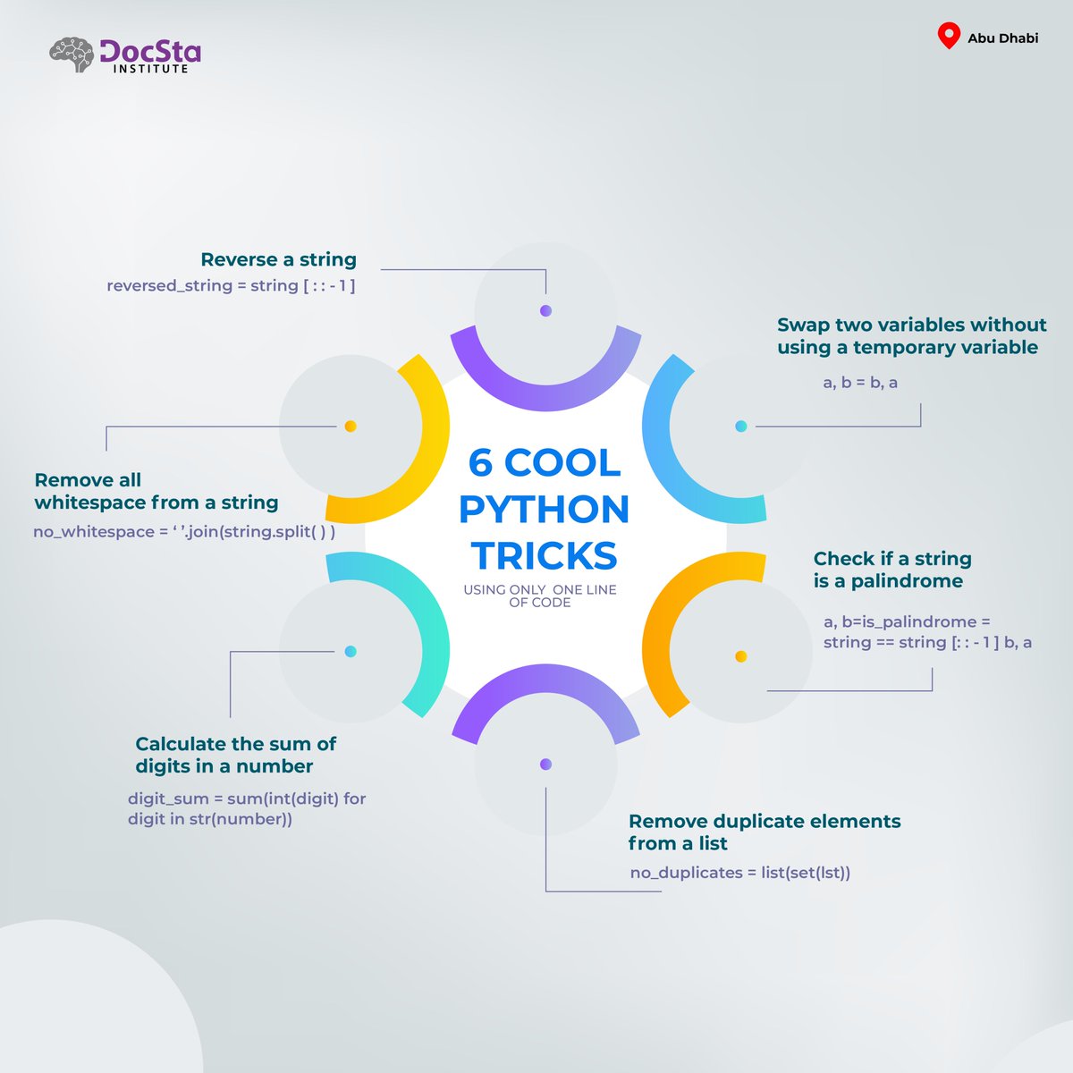 DocstaInstitute's tweet image. Level up your Python skills with 6 mind-blowing one-liners!

#PythonTrainingAbuDhabi
#PythonCourseAbuDhabi
#PythonWorkshopAbuDhabi
#PythonBootcampAbuDhabi
#PythonCertificationAbuDhabi
#LearnPythonAbuDhabi
#PythonDeveloperAbuDhabi
#PythonJobsAbuDhabi
#PythonCommunityAbuDhabi