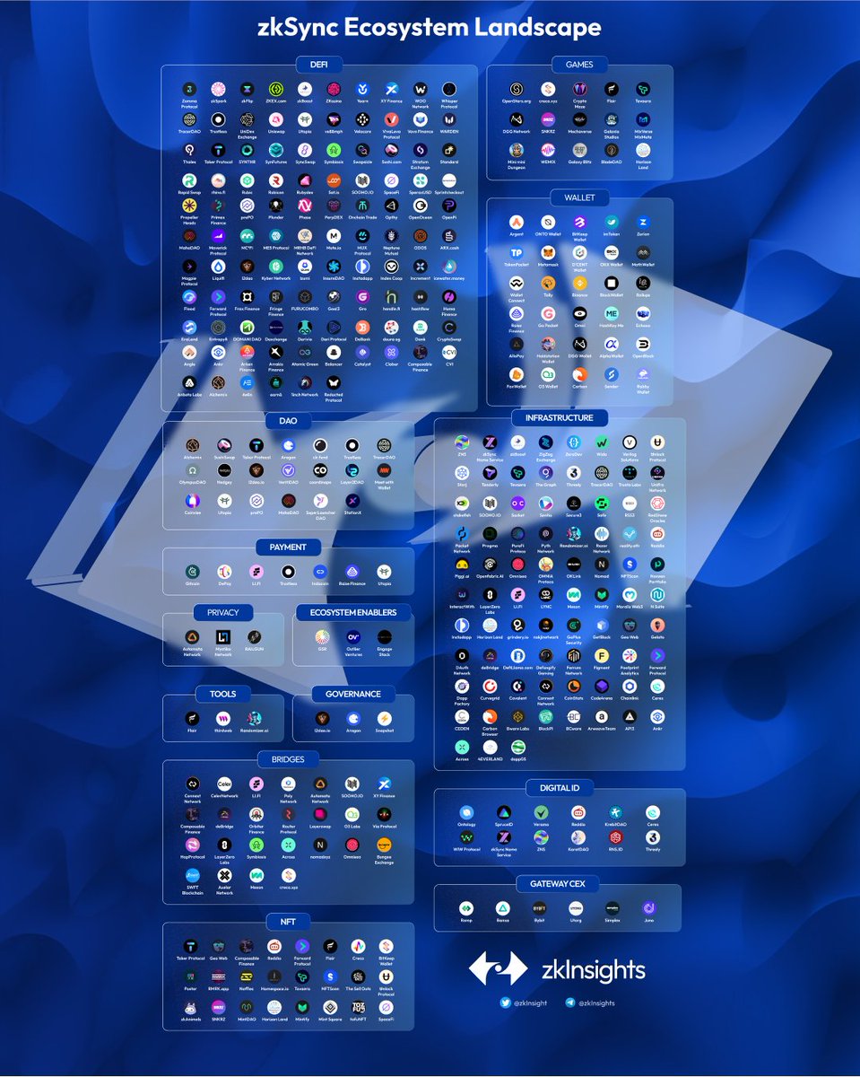zkInsight's tweet photo. 🔍 Empowering Ethereum's Revolution!

📌Embark on a grand journey into @zksync 'smajestic realm. Experience ⚡️ lightning-fast transactions, reduced fees, and unrivaled user experiences. 🚀

🌍Explore remarkable projects from DeFi 💰 to NFT marketplaces 🎨. 

#zkSync  #zkInsight🚀 https://t.co/ZG9VSv3CG9