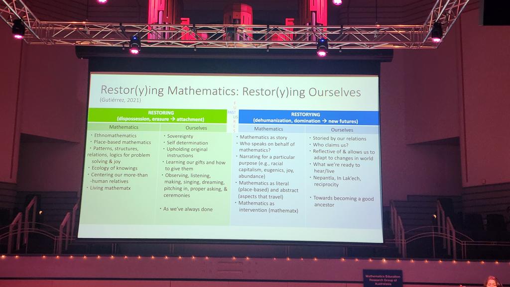 RachaelWSmith's tweet photo. Really like the term restor(y)ing @atsimaAU #MERGA45 https://t.co/fhIKCabl7h