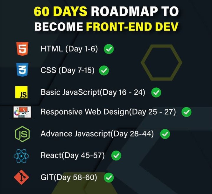 kush_bkht's tweet image. 60 day road map
#coding #html_css
#react
#git
#programmingvibs