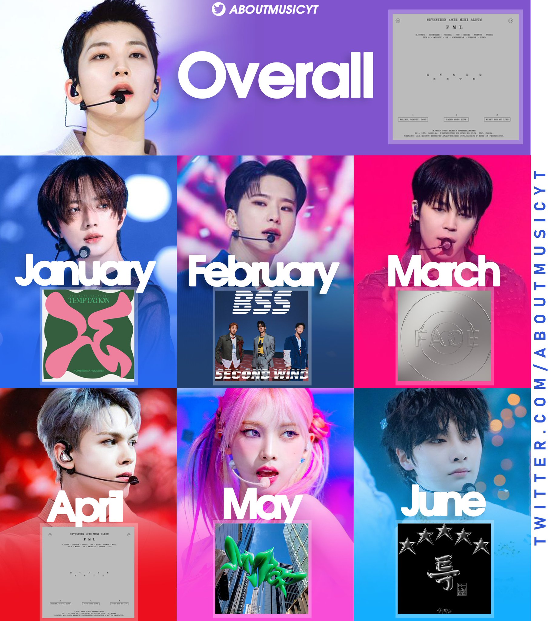About Music On Twitter Best Selling Kpop Albums Each Month This Year about-music-on-twitter-best-selling-kpop-albums-each-month-this-year