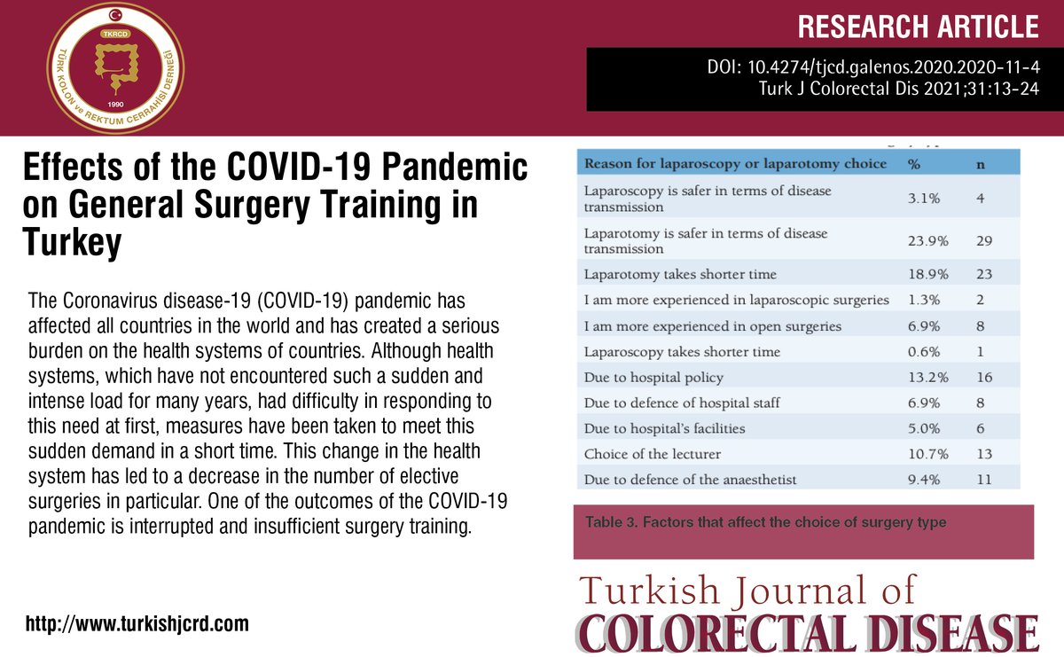 Effects of the COVID-19 Pandemic on General Surgery Training in Turkey

You can see the free full text of the research by Eyüp Murat Yılmaz et al.

Link: cms.turkishjcrd.com/Uploads/Articl…

#COVID19 #generalsurgery #traininglaparoscopy #laparotomy