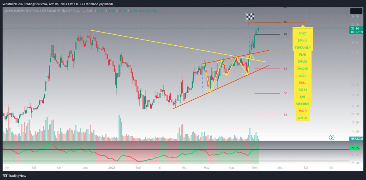 #makim hedefe ulaşmıştır yolu açık olsun.