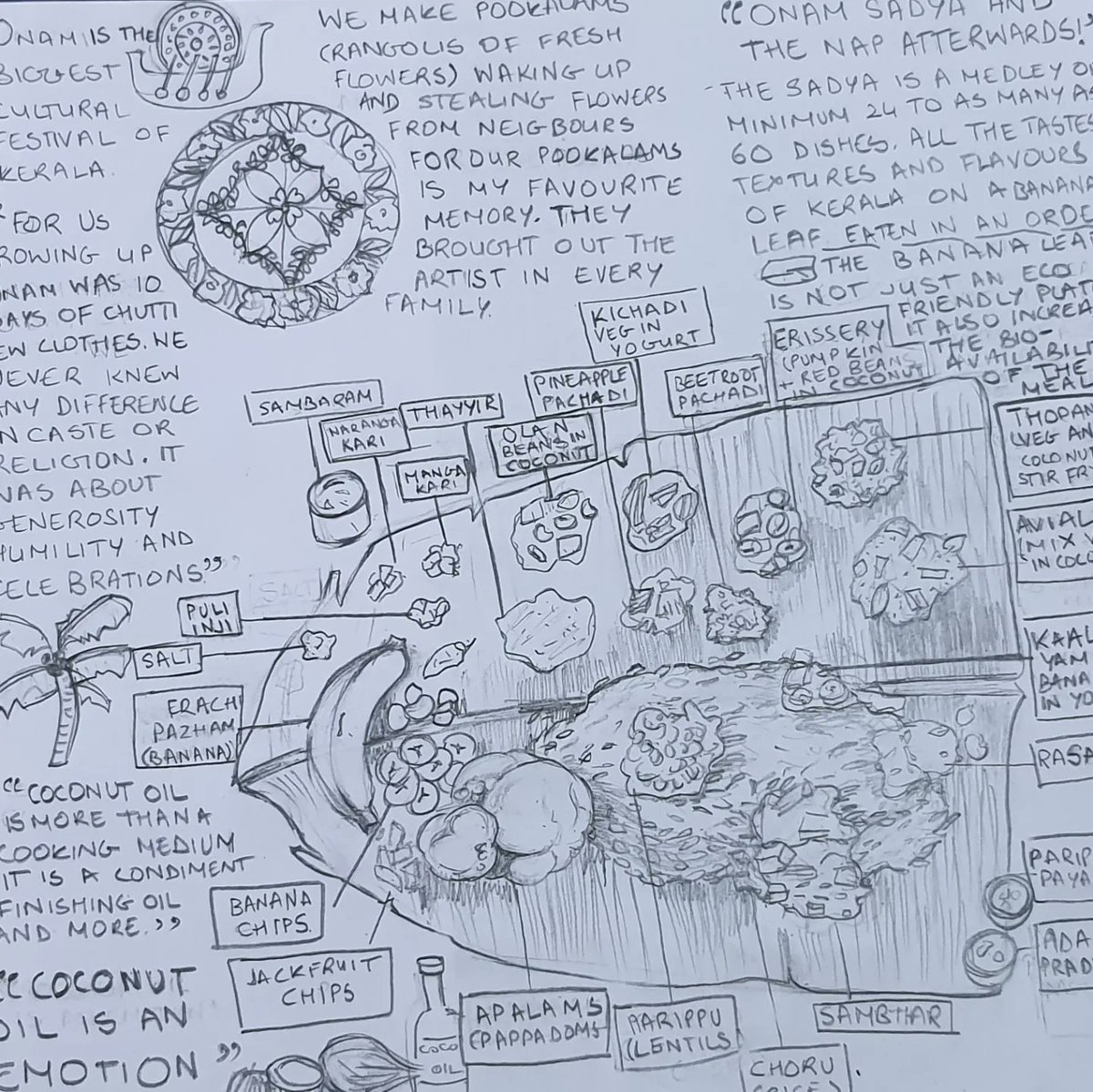 Food/Culinary Journaling for Beginners or Tadka journaling as I call it is a practice l've come to swear by. And I'd love to introduce you to it. Learn to create a visual diary with me
Deets: Sat Jul 29th 4:30-7:30 Registration -&gt; forms.gle/gRWh1LXhbrtgtV…