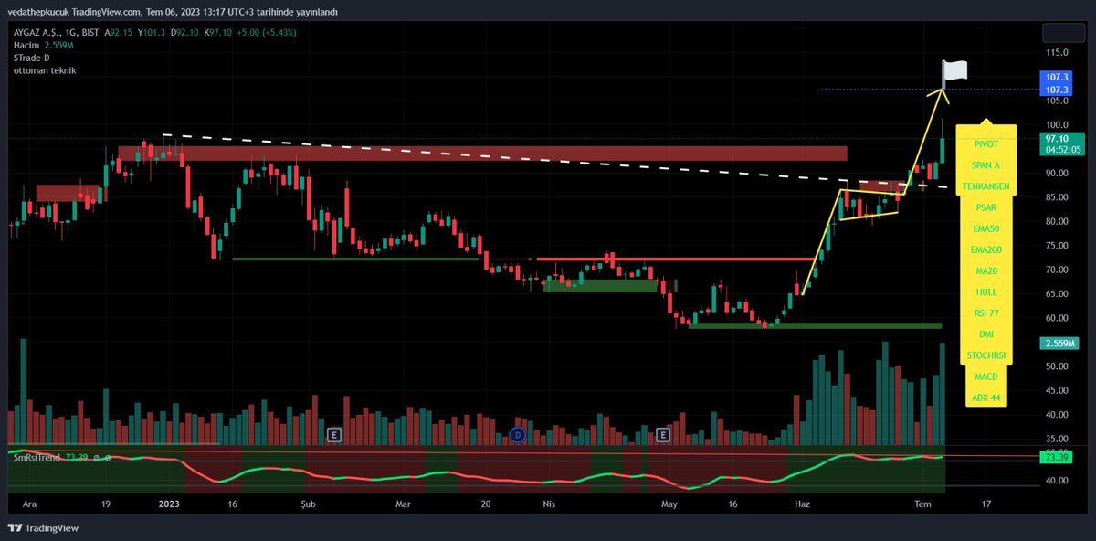 #aygaz geride kalanlardan.