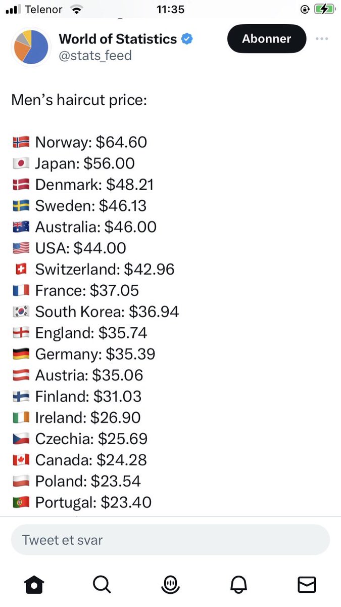Aldri så prematurt hårtap at det ikke er godt for noe!