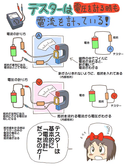 売れのこったブラウン管のおはなし。(810)

テスターのしくみ? 