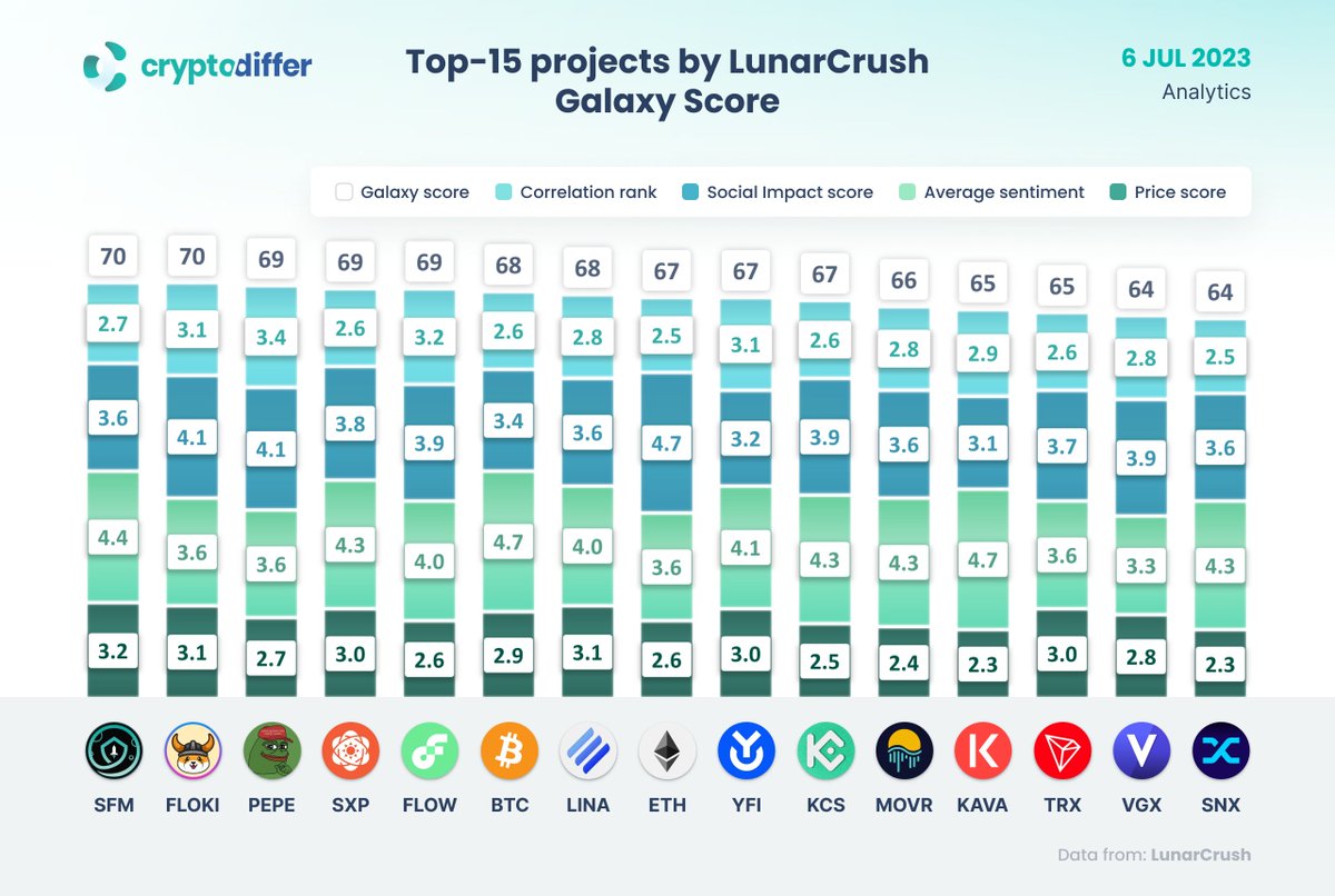 CryptoDiffer Analytics tweet media