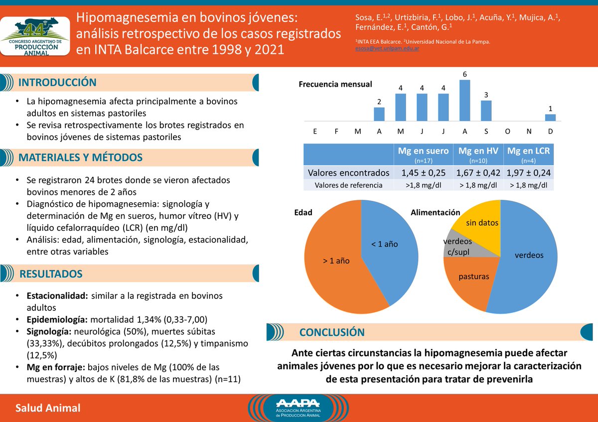 SDVEBalcarce's tweet photo. @Mejiavet Un resumen de algunos casos de hipomagnesemia en bovinos jóvenes que realizamos hace unos años con la casuística del SDVE del @INTABalcarce https://t.co/8ITEGtzje2