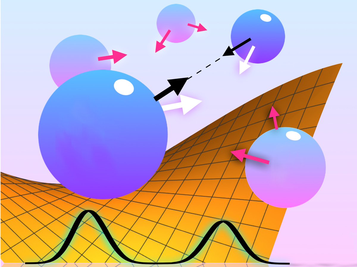 I'm proud that our work got published in <a href="/PhysRevLett/">Physical Review Letters</a>. 
Based on Noether's theorem we've determined new correlation functions and exact sum rules that gain insights into equilibrium liquids. 
doi.org/10.1103/PhysRe…